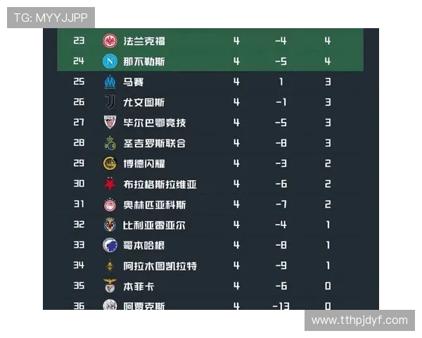 2017年英超球队所在城市的特点