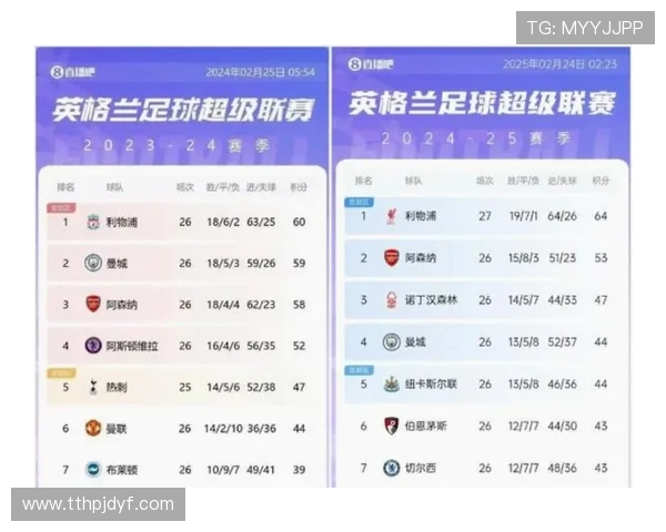 2024年2月英超最佳球员评选结果及数据分析