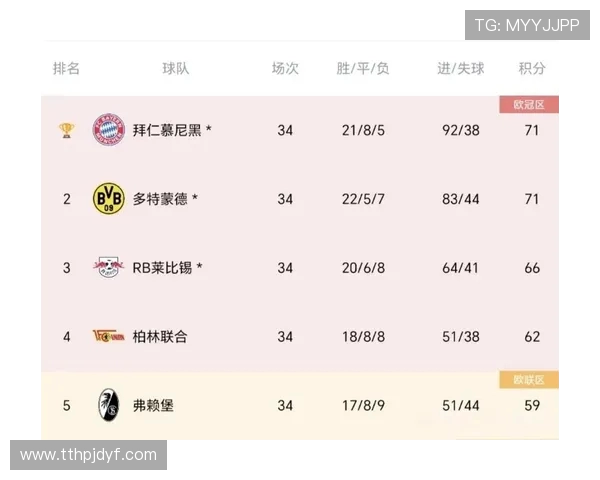 德甲曾获得联赛冠军的球队历史荣誉名单