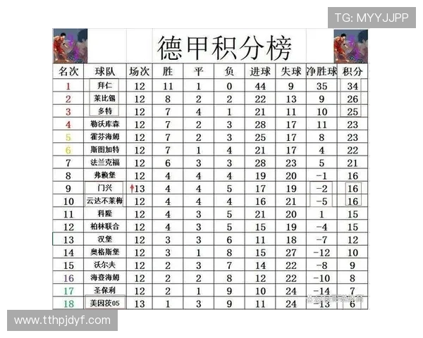 德甲球队主场球衣号码分布及球员喜好分析