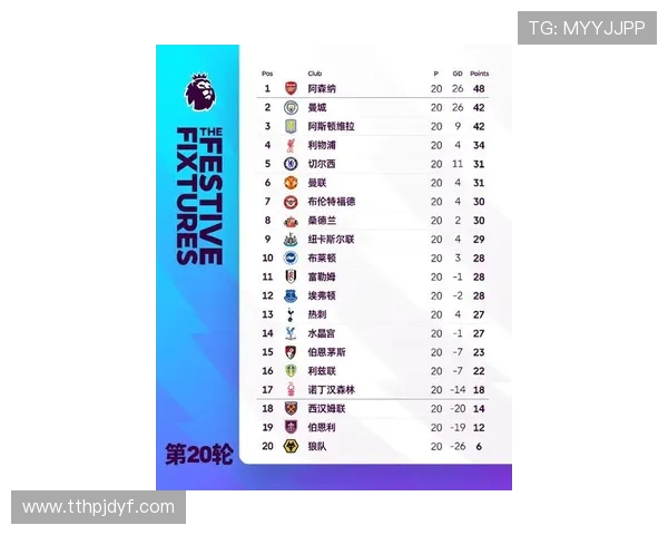 英超20支球队球员名单及实力对比2025